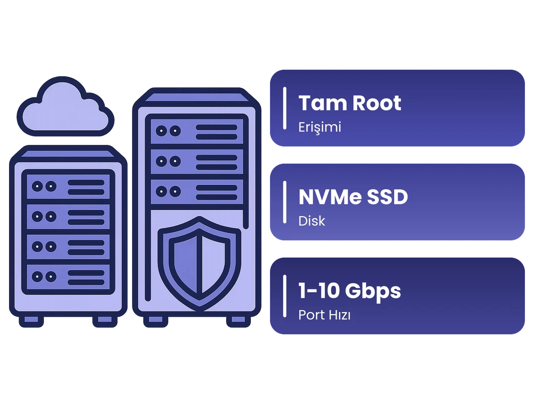 Sunucu çözümleri - sanal ve fiziksel sunucular, tam root erişimi ve NVMe SSD disk